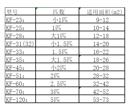 秦皇岛空调维修