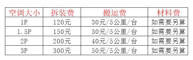 秦皇岛空调移机及费用电话在哪里找